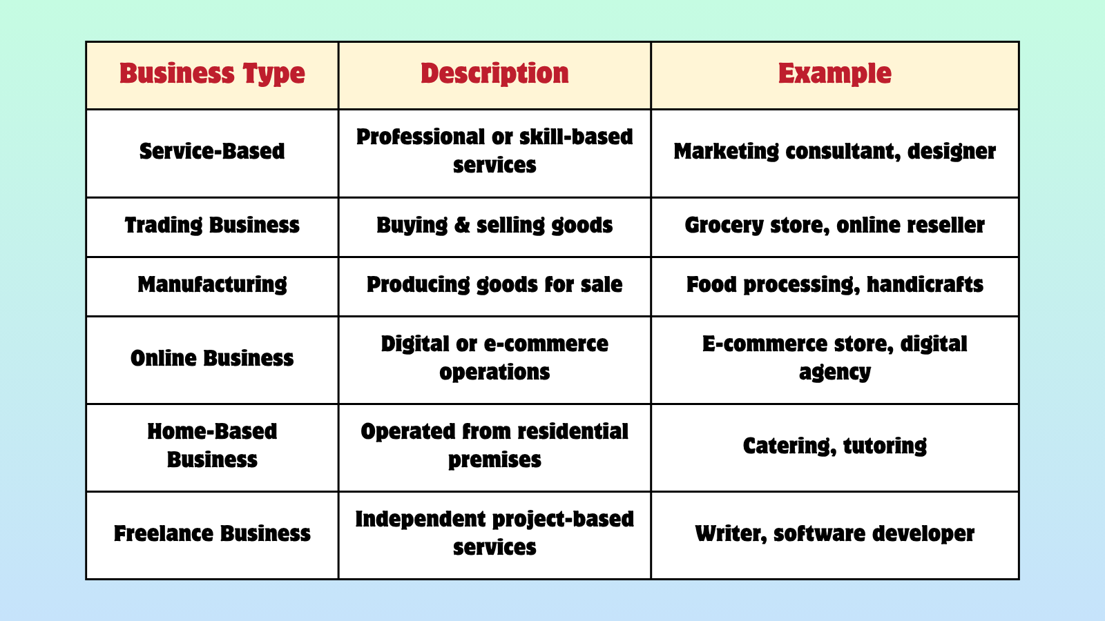 Types of sole proprietorship